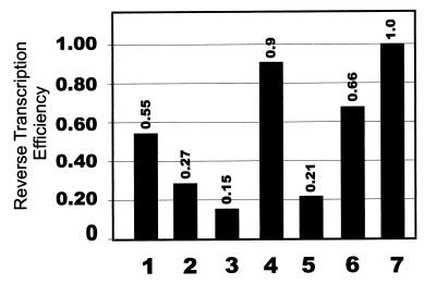 FIG. 6