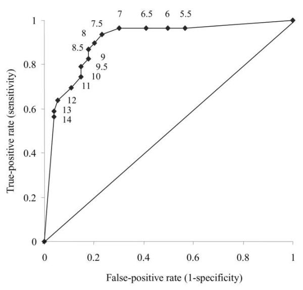 Figure 5