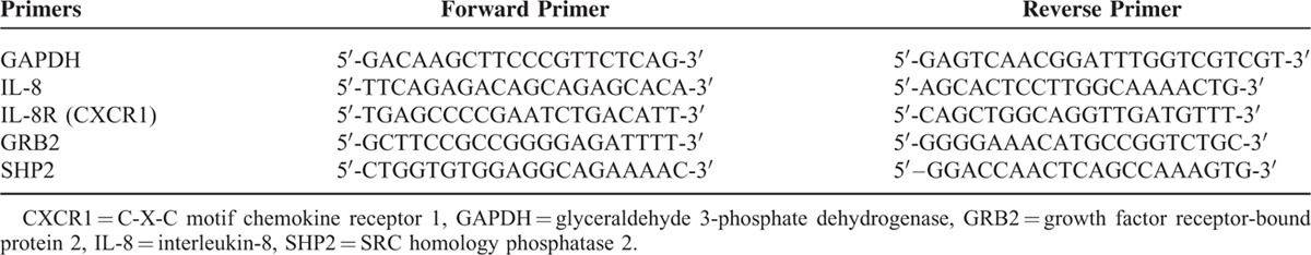 graphic file with name medi-95-e3734-g001.jpg