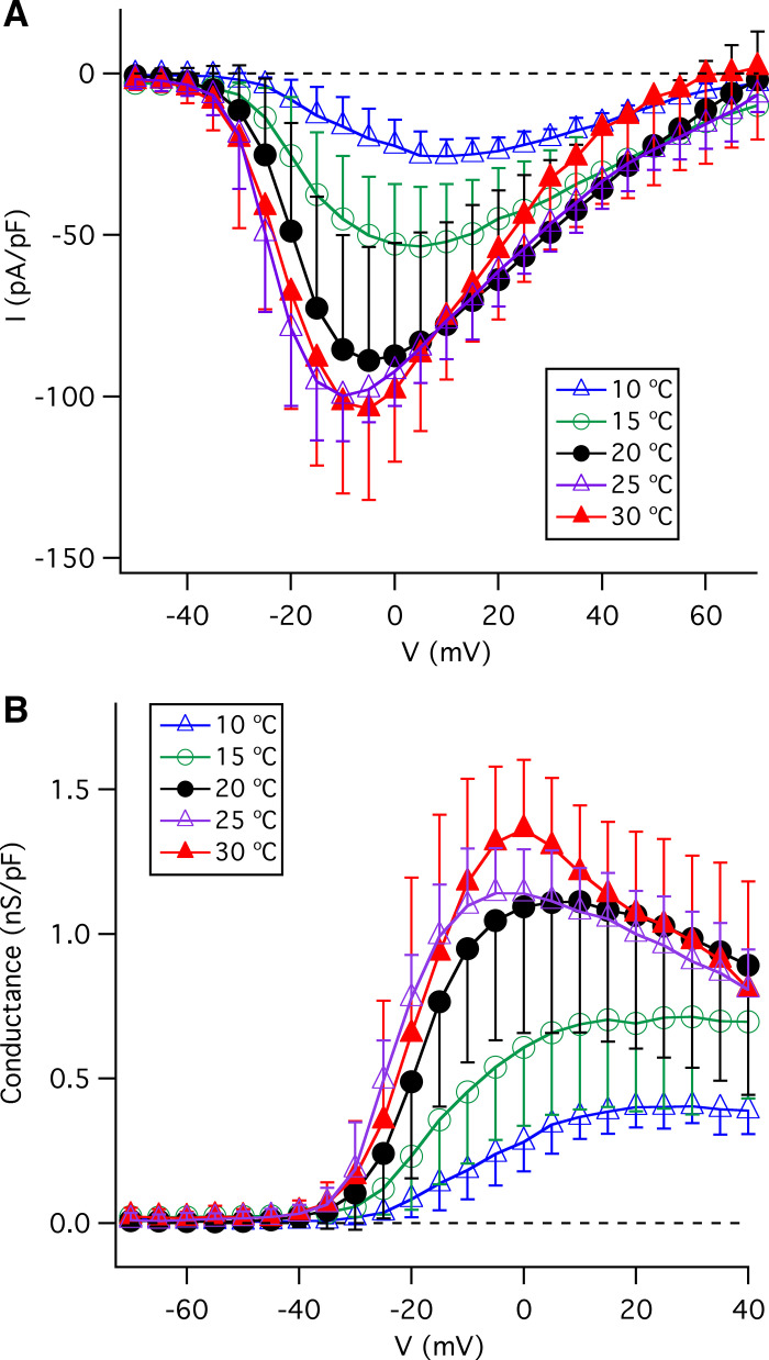 Figure 9.