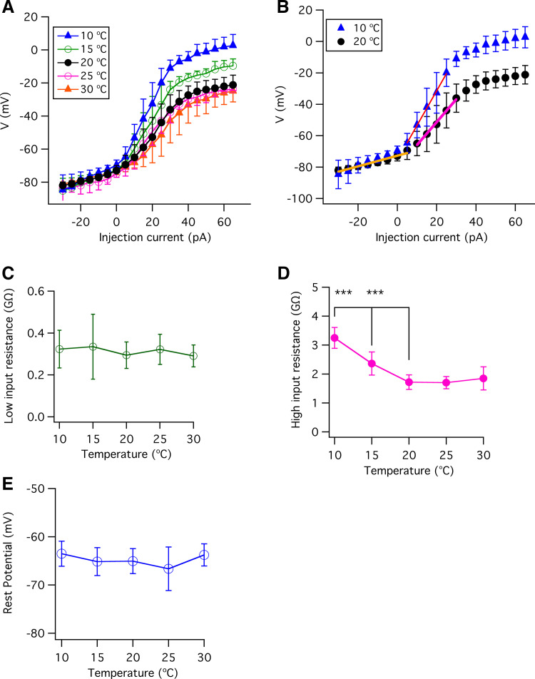 Figure 10.