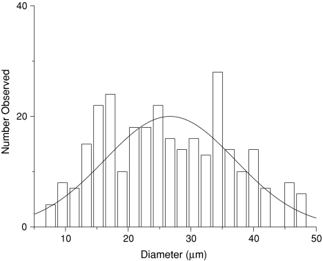 Fig. 2