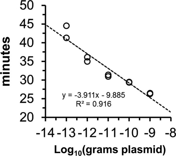 FIG 4