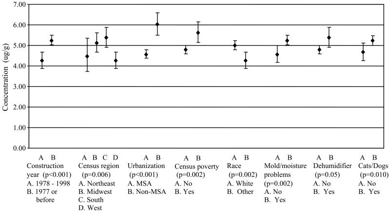 FIG 2.