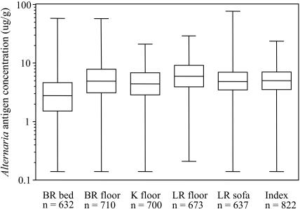 FIG 1.