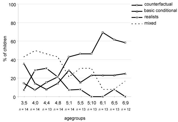 Figure2