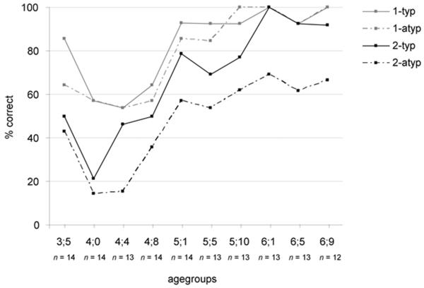 Figure1