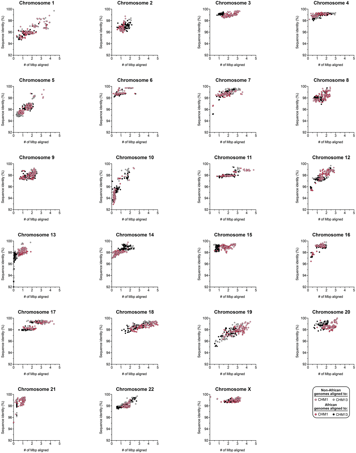 Extended Data Fig. 4 |