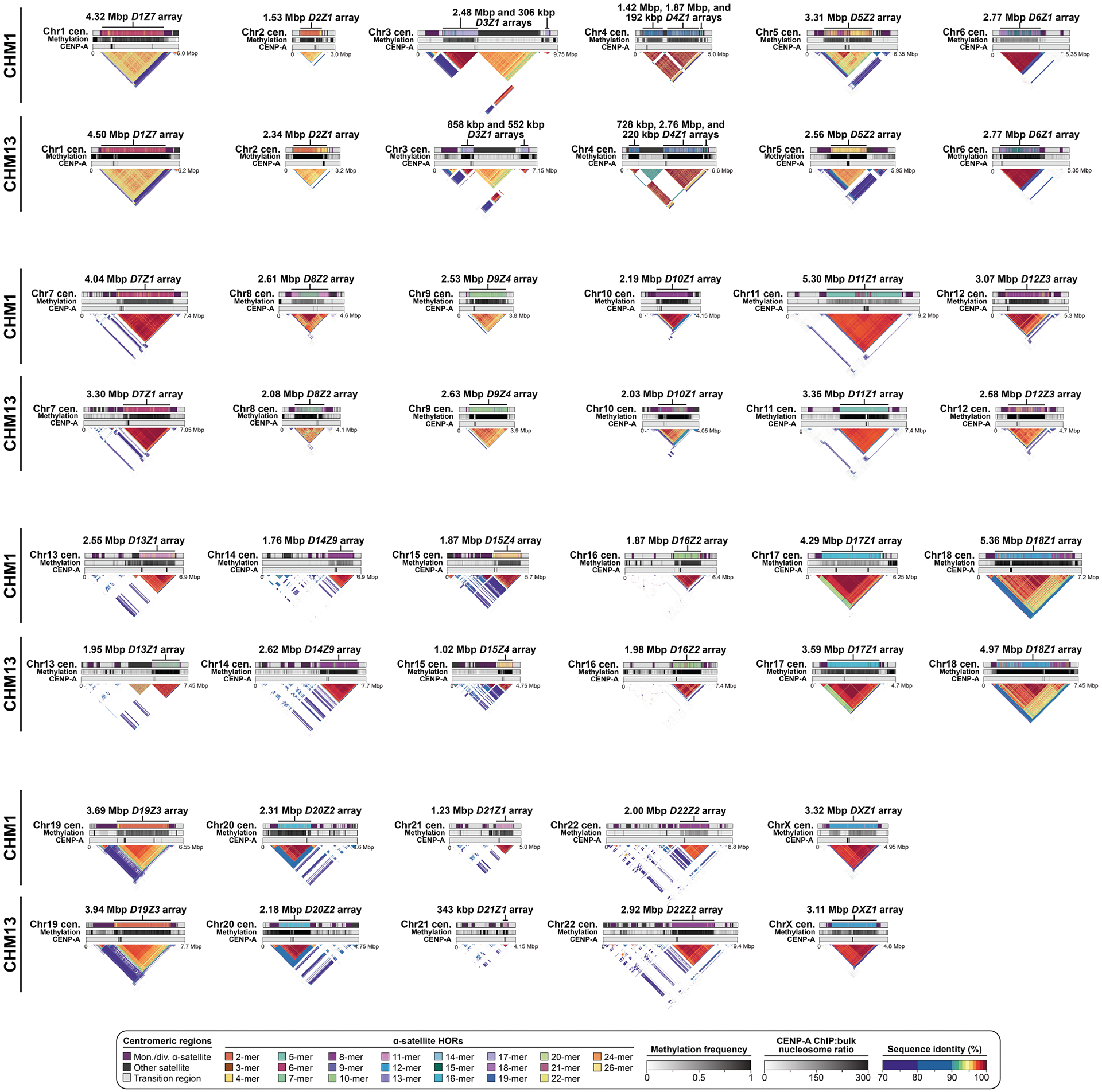 Extended Data Fig. 5 |