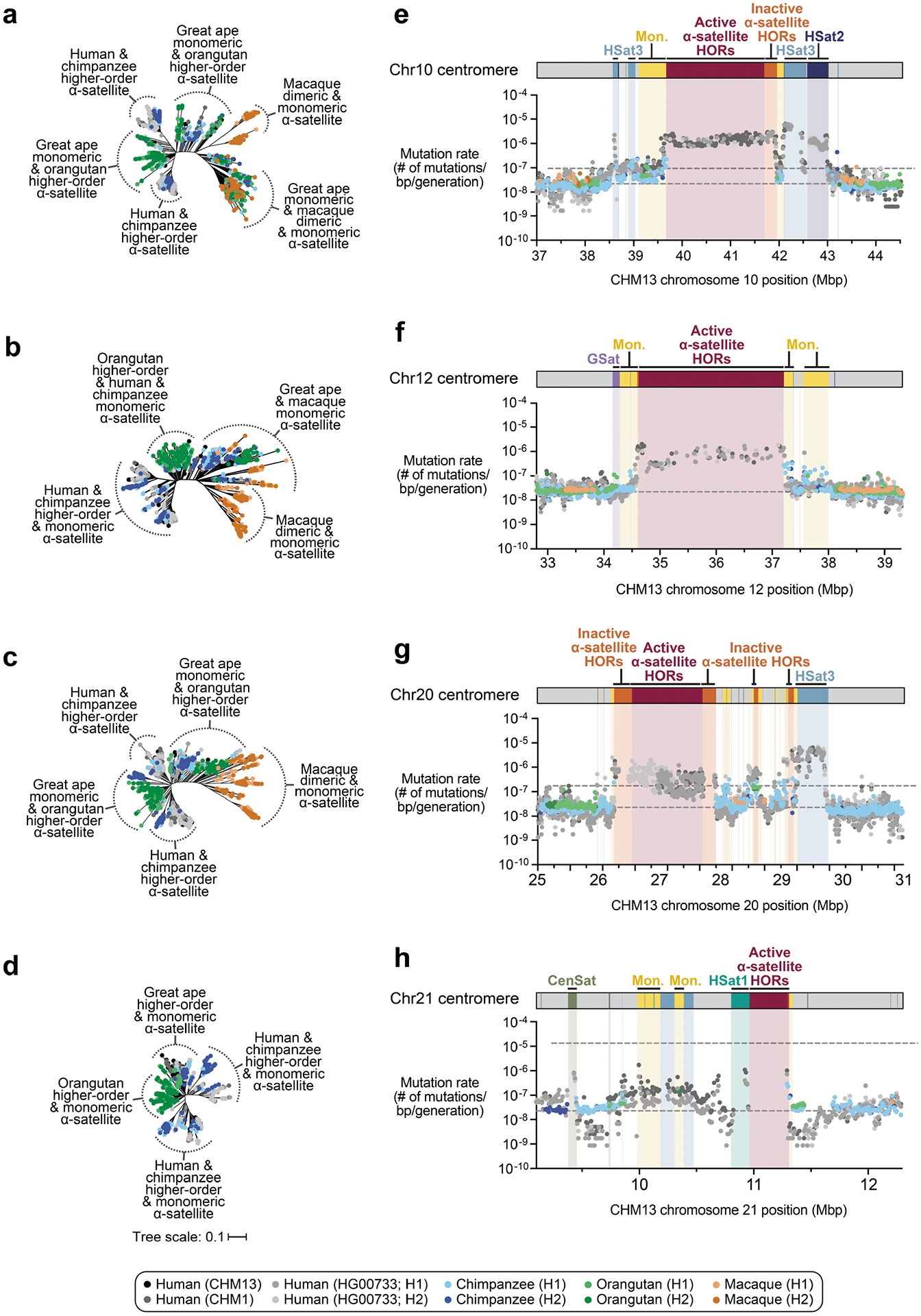 Extended Data Fig. 8 |