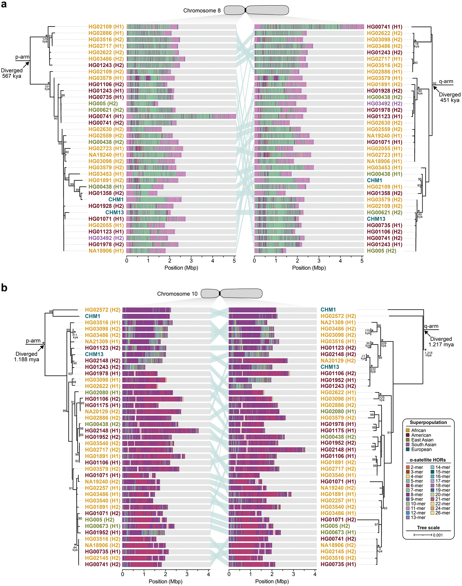 Extended Data Fig. 10 |