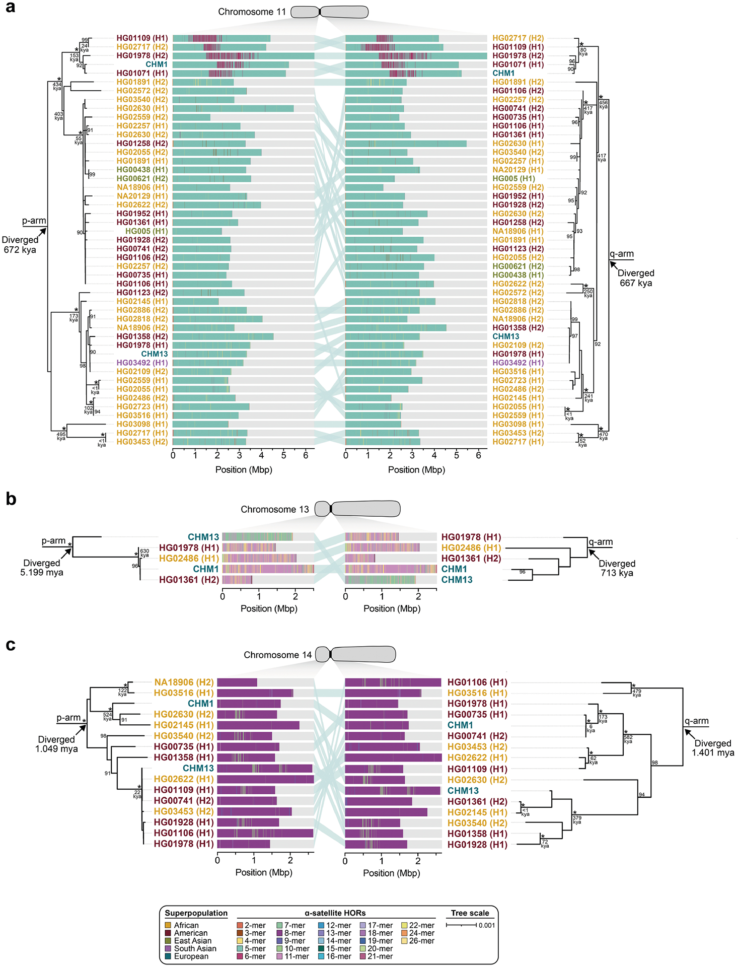 Extended Data Fig. 11 |