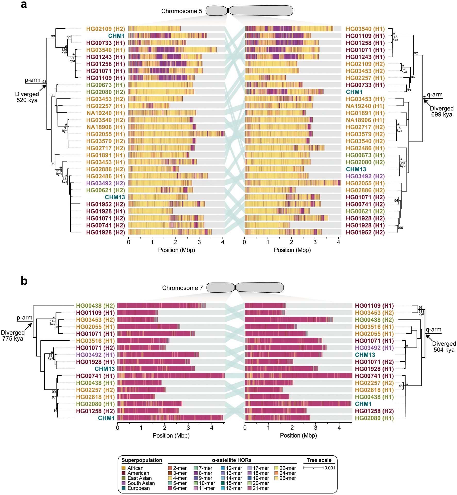 Extended Data Fig. 9 |