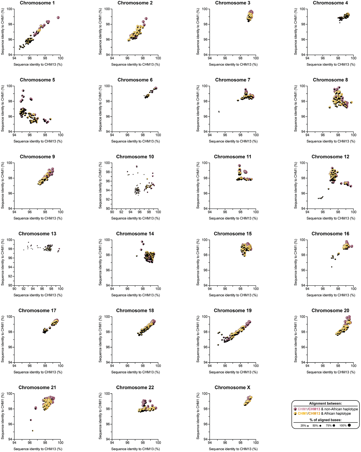 Extended Data Fig. 1 |