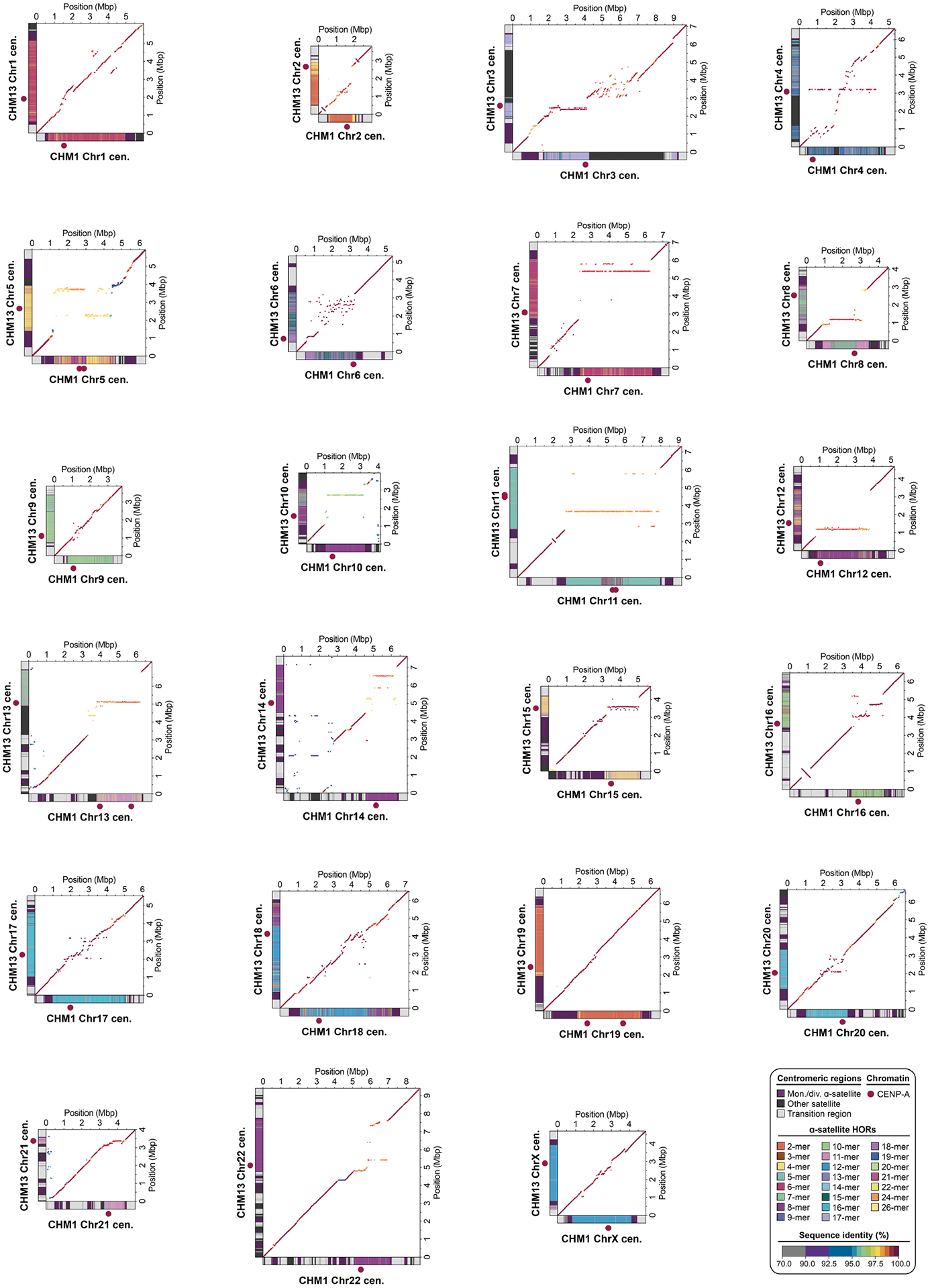 Extended Data Fig. 3 |