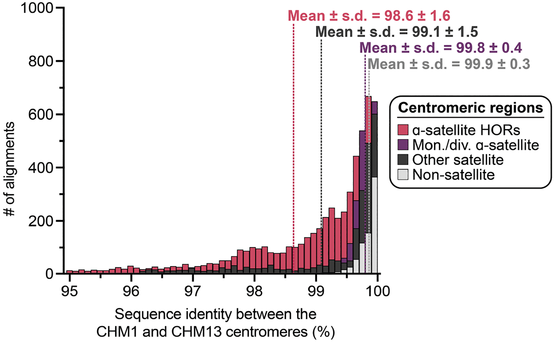 Extended Data Fig. 2 |