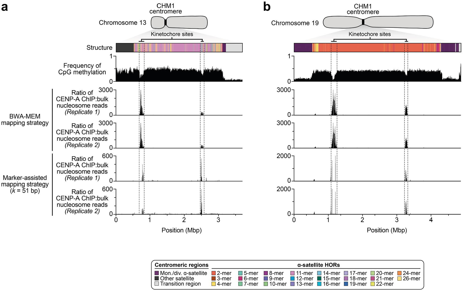 Extended Data Fig. 6 |