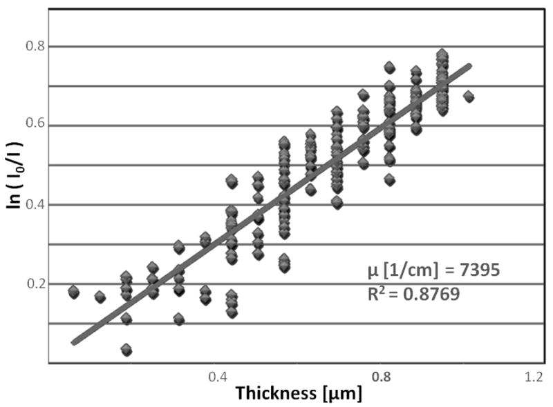 Fig. 8