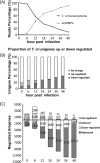 FIG 1