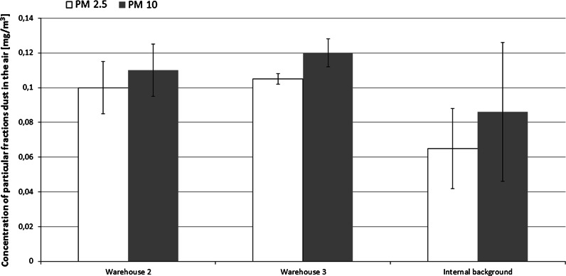 Fig. 4