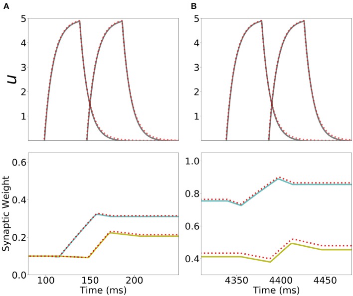 Figure 9