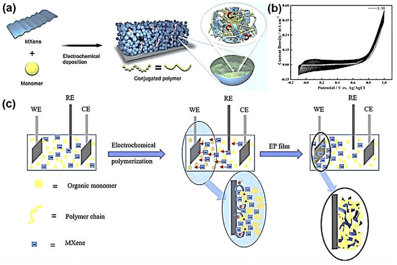 Figure 15