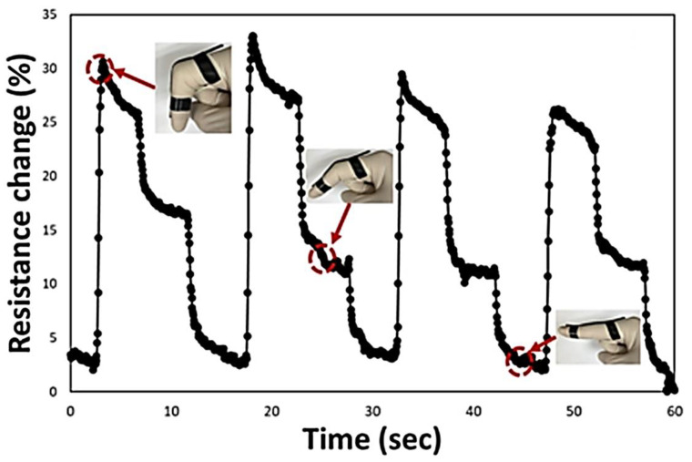 Figure 13