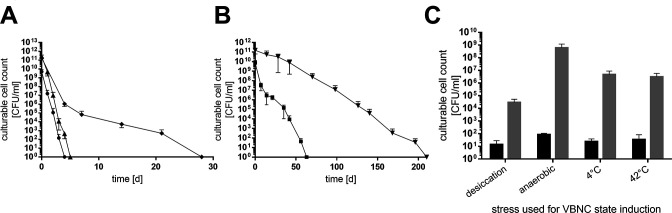 Fig 7