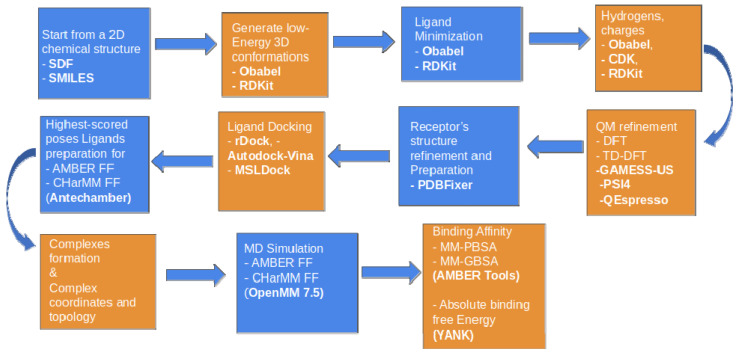 Figure 10