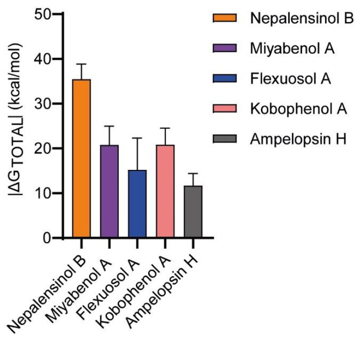 Figure 7