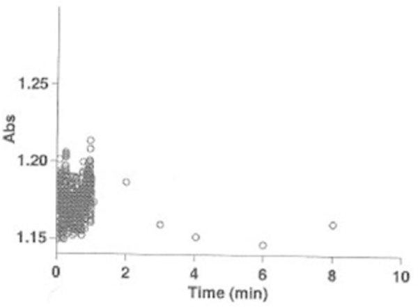 Fig.7