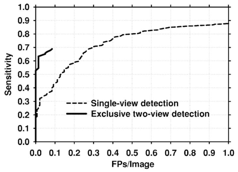 Fig. 11