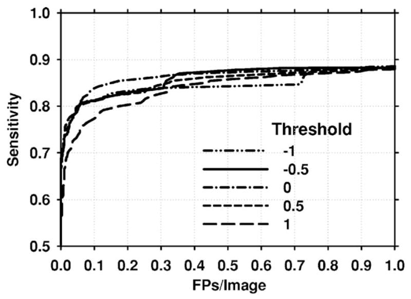 Fig. 10