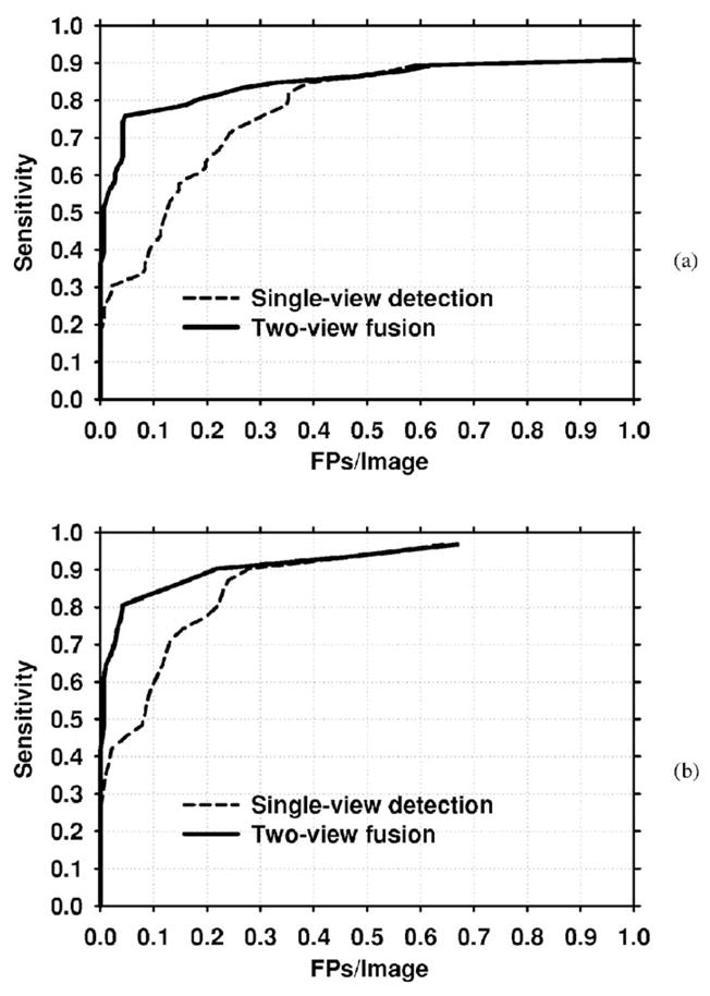 Fig. 13