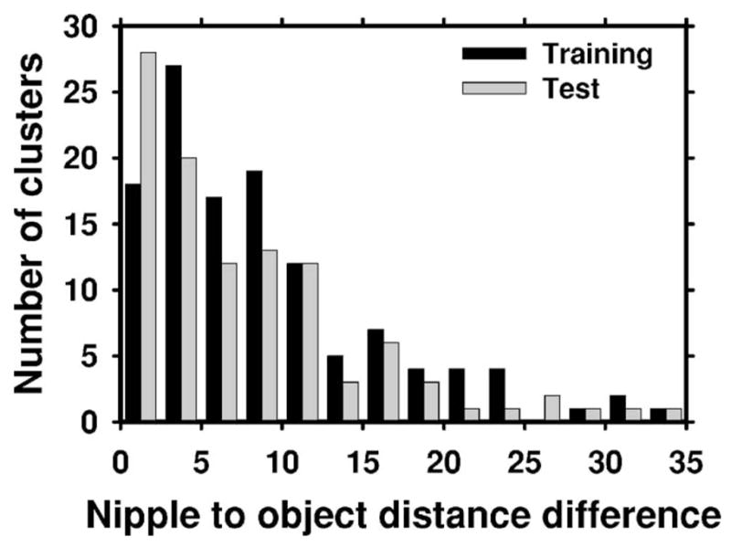 Fig. 9