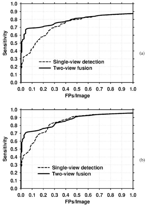 Fig. 12