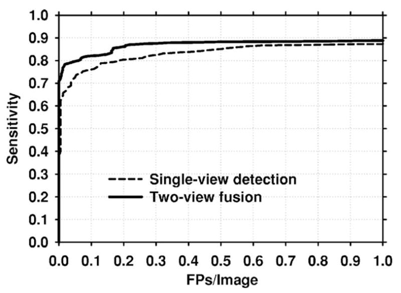 Fig. 15