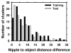 Fig. 9