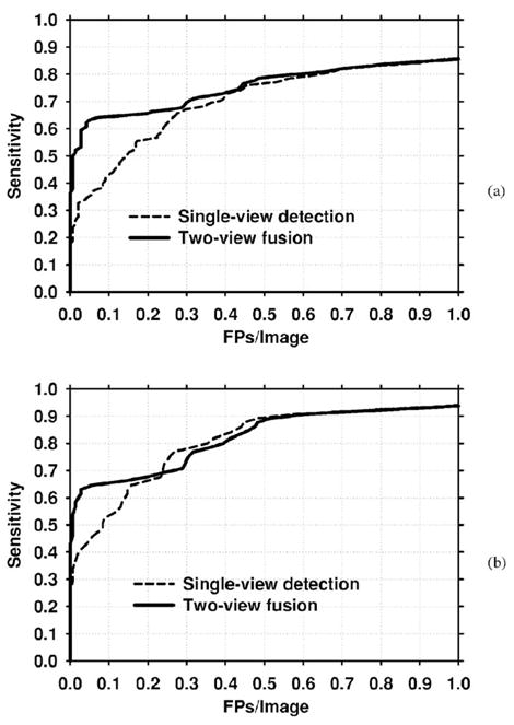 Fig. 14