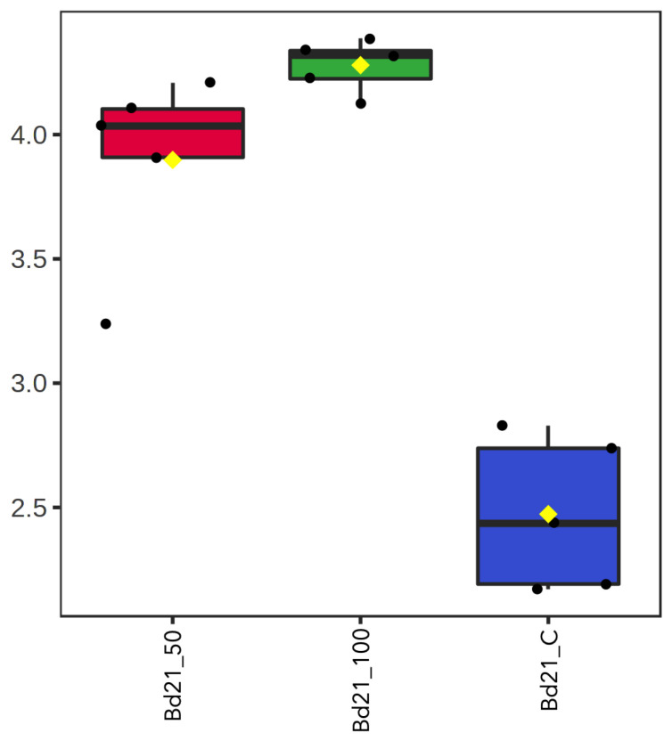 Figure 11