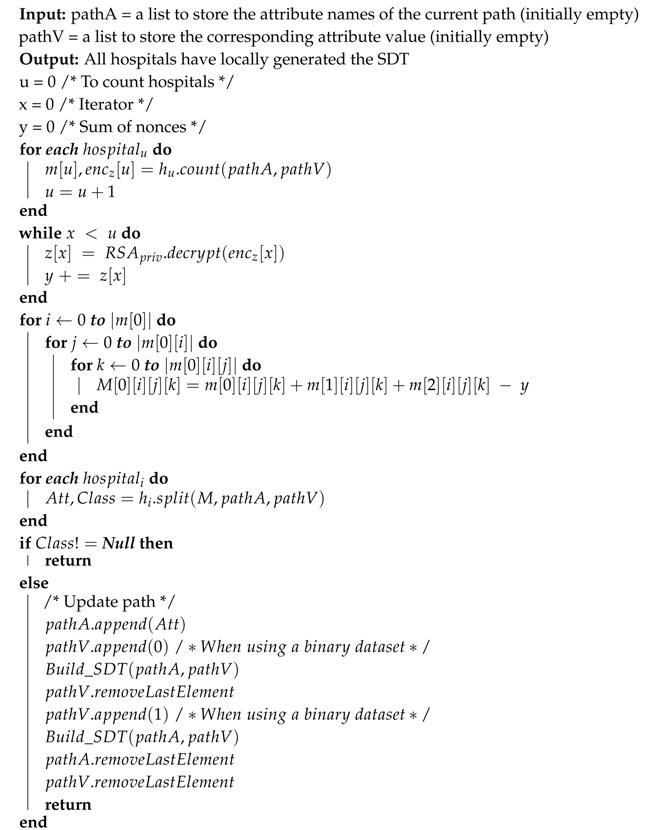 graphic file with name sensors-19-00142-i001.jpg