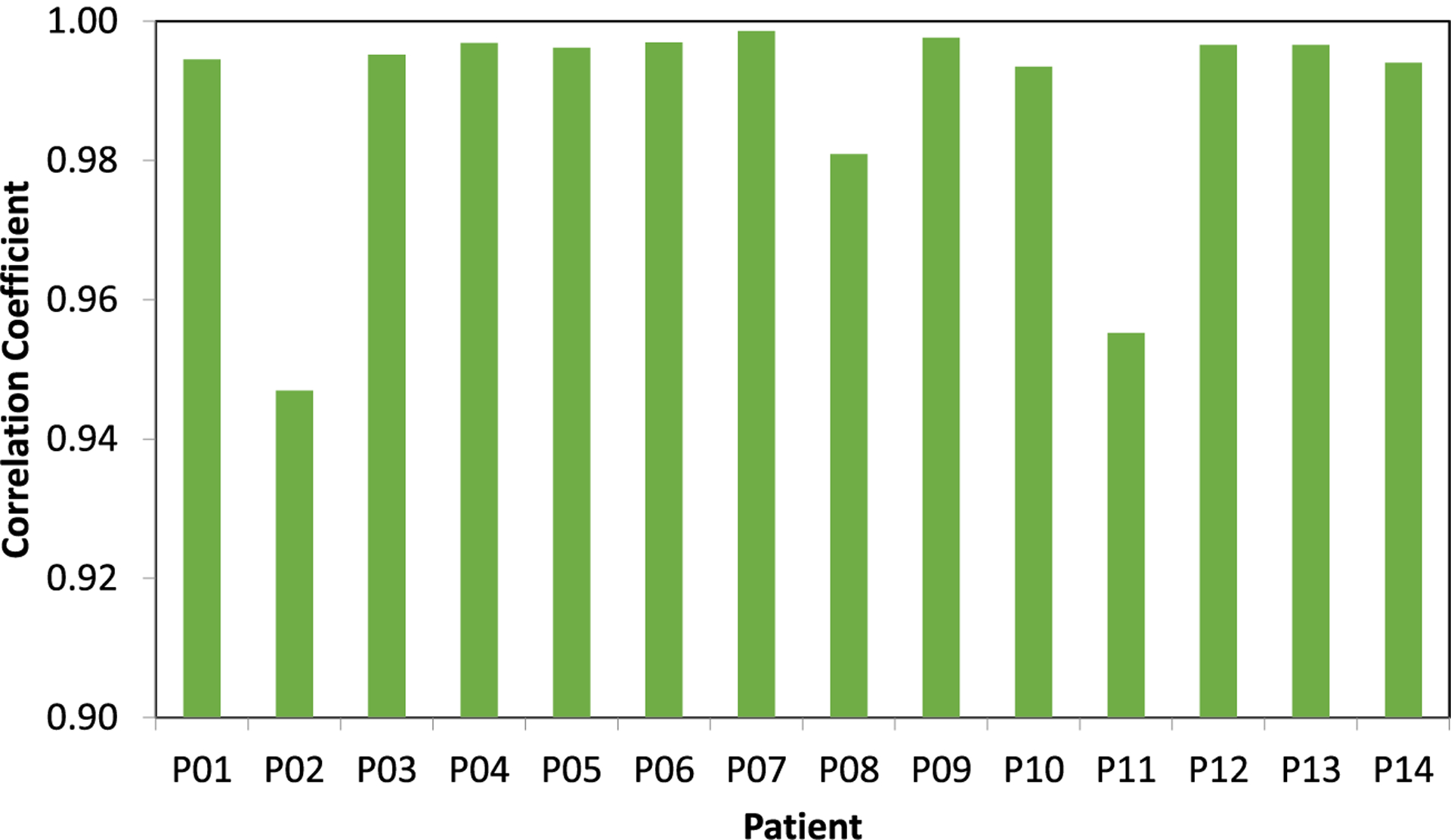 Figure 7.