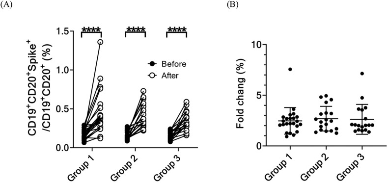 Fig. 4