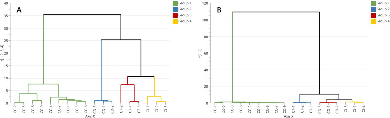 Figure 4