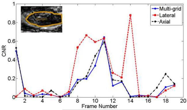 Figure 7