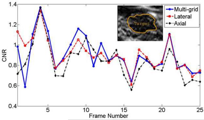 Figure 5