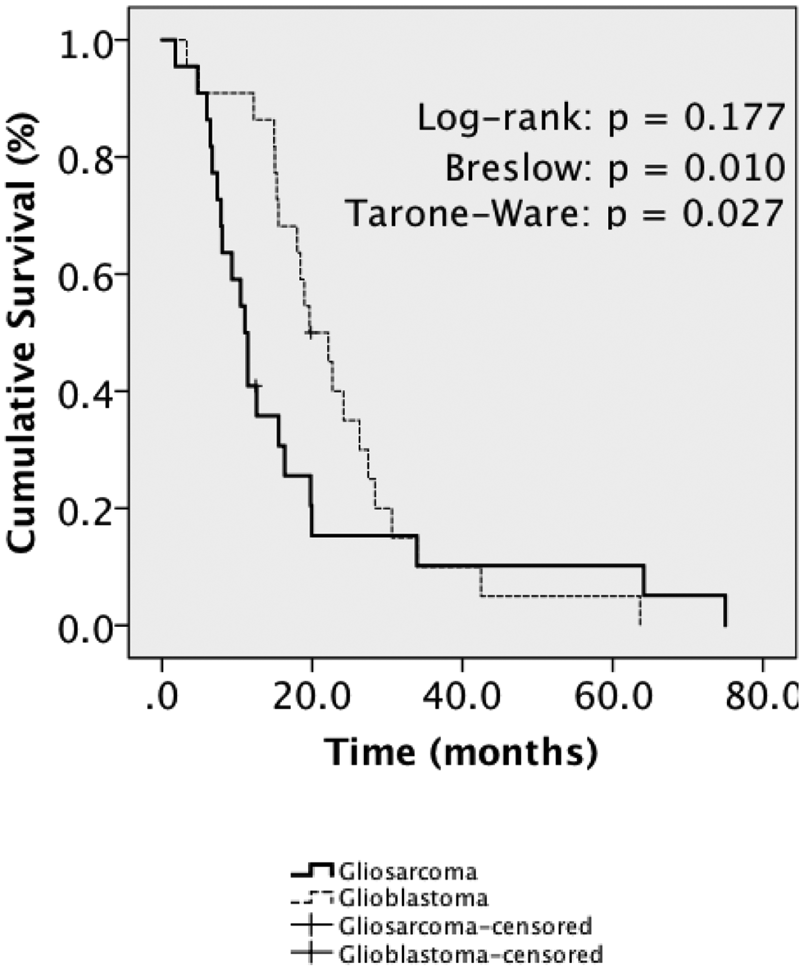 Figure 2|