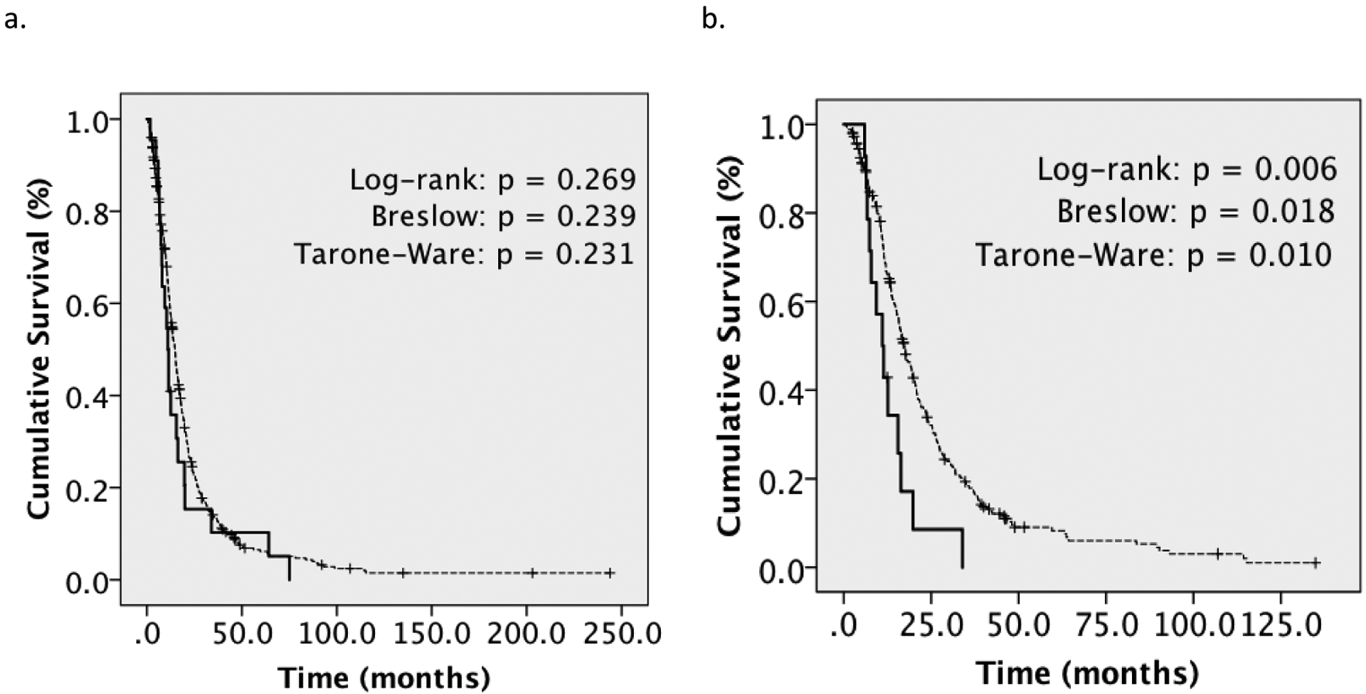 Figure 1|