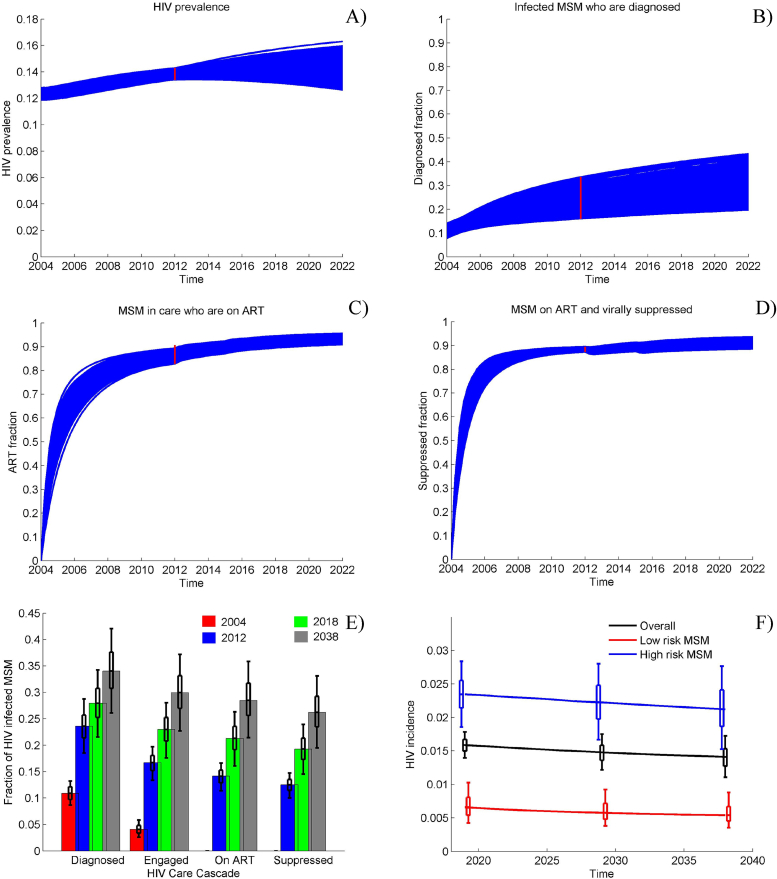 Fig. 2