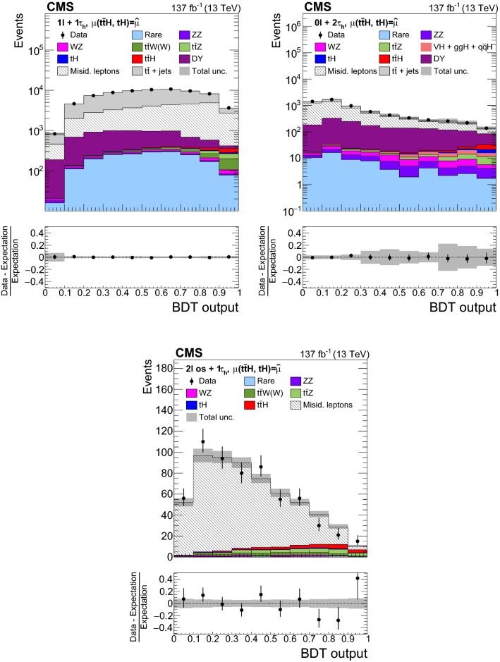 Fig. 10